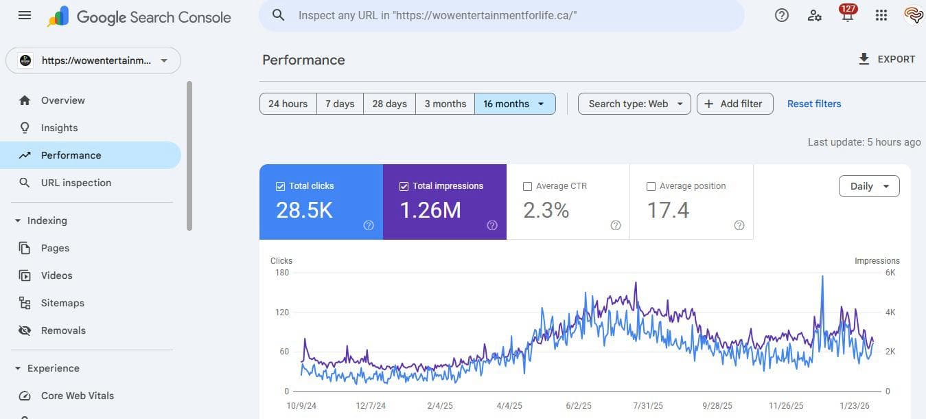 SEO Optimization Campaign - Image 2